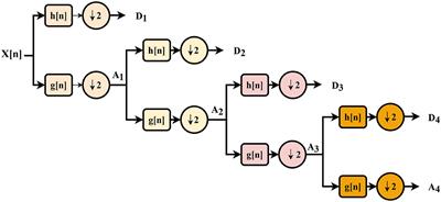Hybrid EEG-fNIRS BCI Fusion Using Multi-Resolution Singular Value Decomposition (MSVD)
